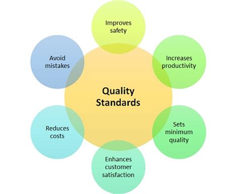 how are quality requirements determined and defined